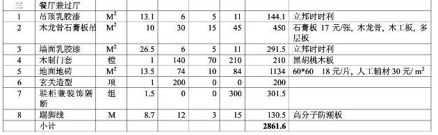 8大类家庭装修预算明细表，从项目到基础报价都可参考