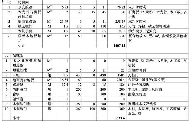 8大类家庭装修预算明细表，从项目到基础报价都可参考