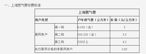 热水循环系统很费气吗？让我们看看大家都怎么说吧？