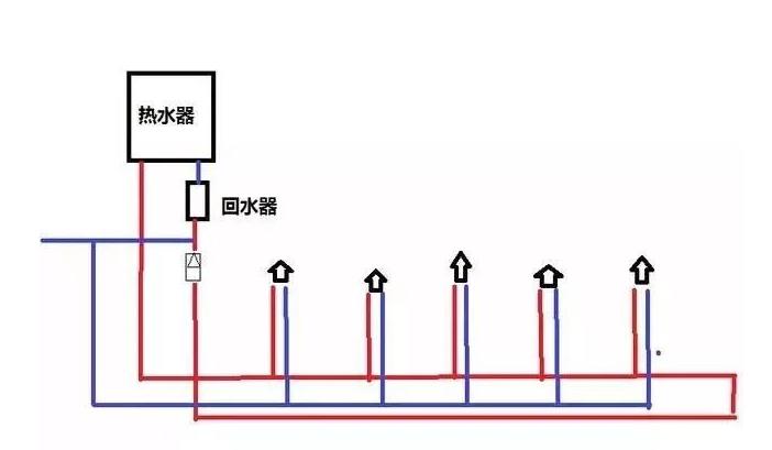 三根水管小循环水路图是怎样的？2张图对比大小循环！
