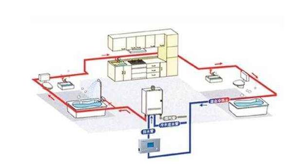家里装修需要装循环水吗？不妨以“它”作为分界线！