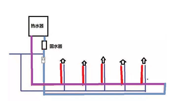 家装小循环水管图是怎样的？有啥优势和弊端吗？