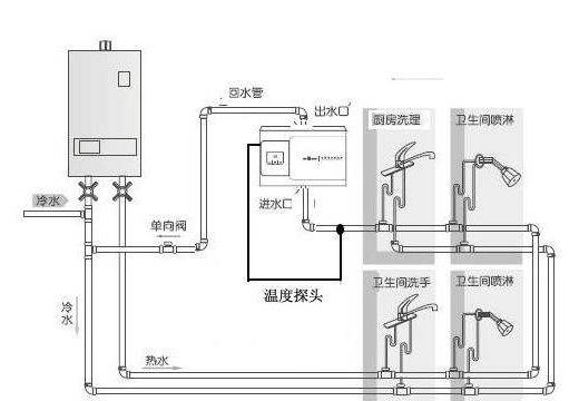 5个卫生间回水连接图，你觉得用大循环好还是小循环好？