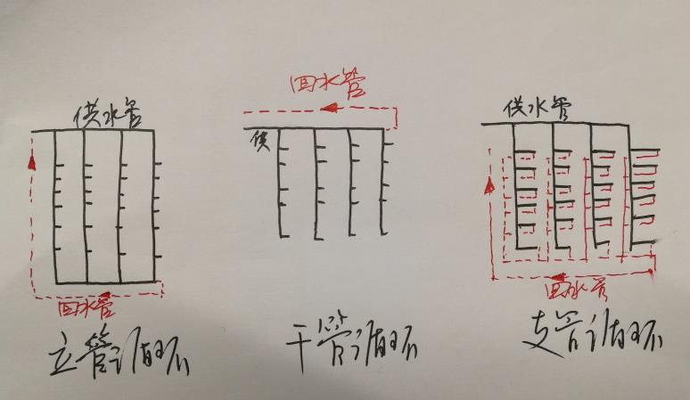 多层热水回水管走法图，三大循环模式图示简单了解一下？