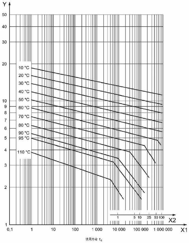 热熔管使用寿命多少年？50年？参数解读后真相了！
