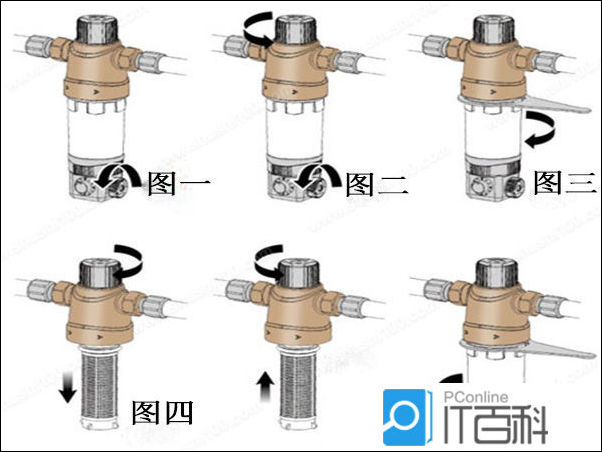 反冲洗过滤器怎么清洗？图文5步，滤网洁净如初！