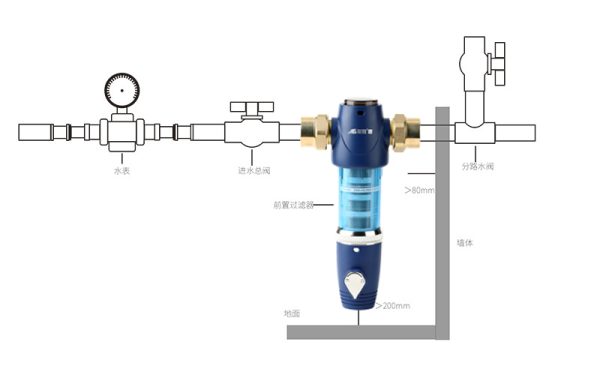 自动清洗的前置过滤器好用吗？这位亲身体验，很详细！