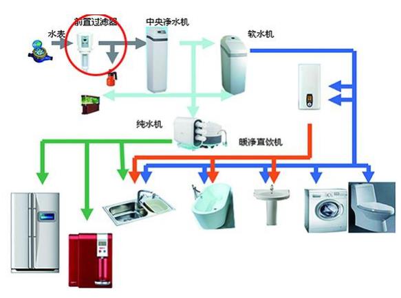 龙胜和上丰前置过滤器哪个好？选择其实相当简单嘛！