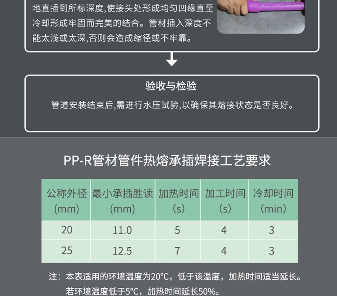 龙胜吉管国际SIAA抗菌认证