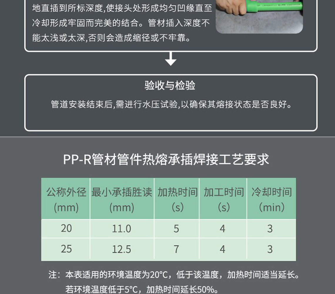 龙胜安居系列PPR水管