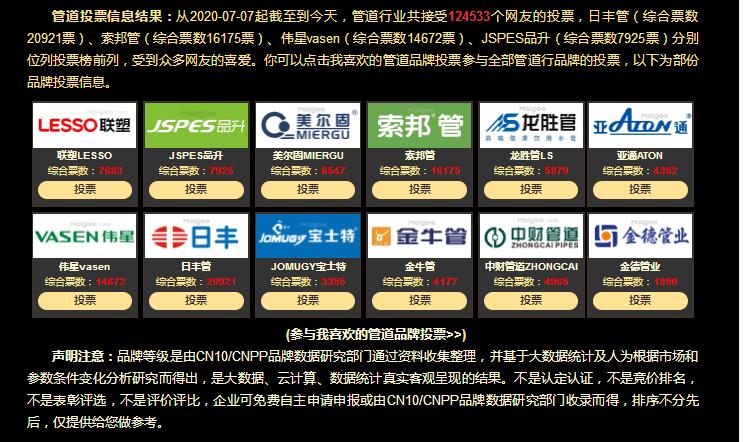 2021中国管道十大品牌都有哪些牌子？真实票选一览！
