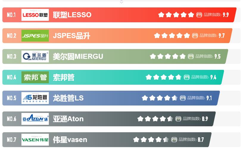 塑料管道代理商有哪些？代理哪个品牌更好做？