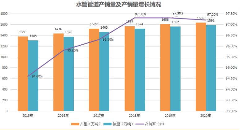 代理水管加盟扶持有吗？现在管业的市场前景如何？