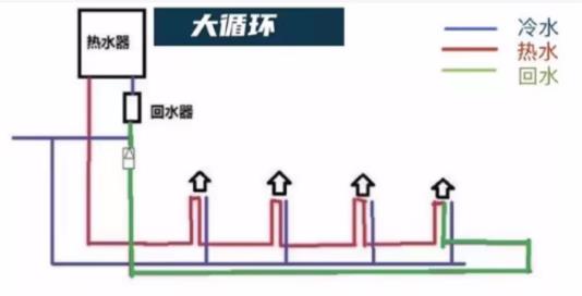 装循环水的弊端是什么？别担心！科技已经有了解决办法！