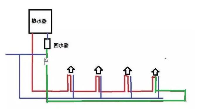 水管循环水接法图示，一张图通俗让你彻底明白循环水！
