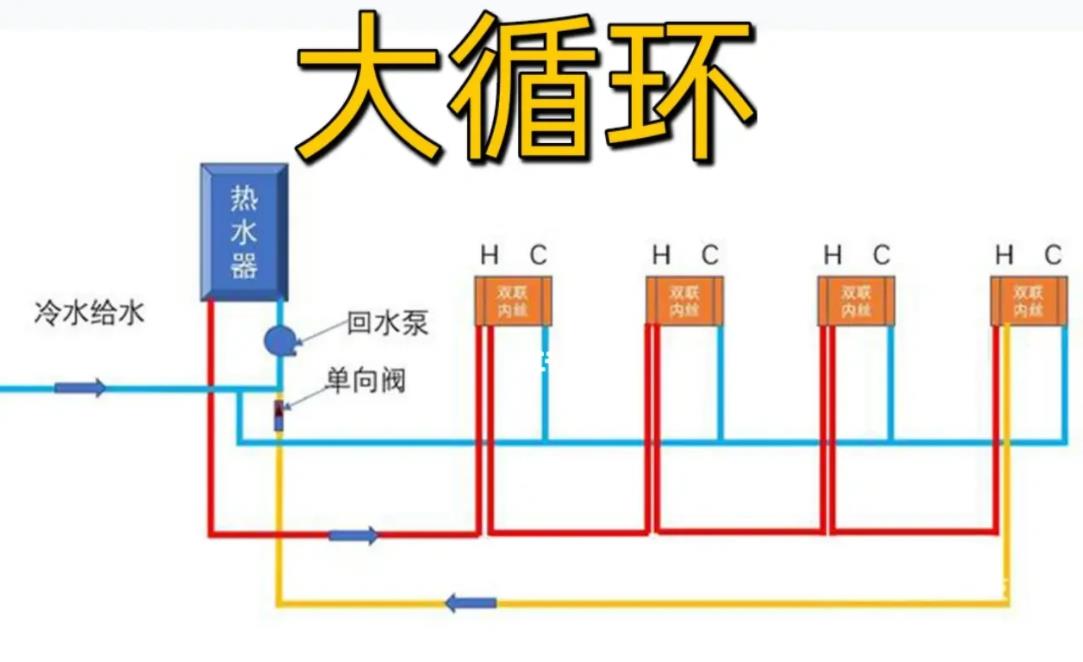 家装大循环水水管布置图，对比下小循环后，一眼区别！