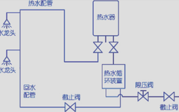 大回水管安装图示，如何科学规划回水管道布局？