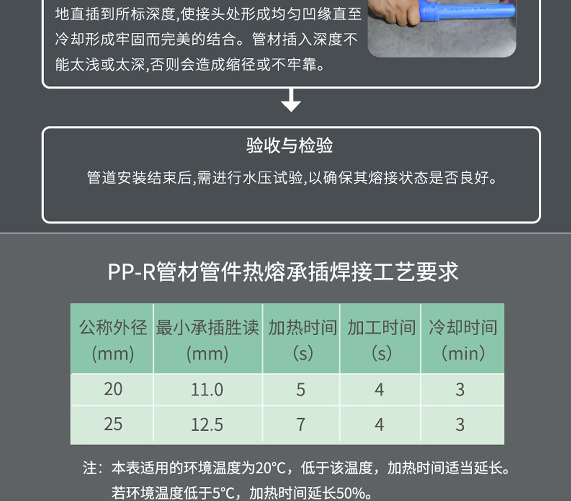 龙胜福管系列PPR水管