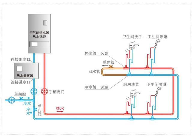 带循环水热水器安装图示意，三类热水器安装方式简介
