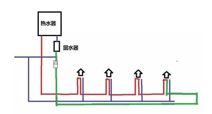 零冷水多久出热水？为什么等待时间会不同？