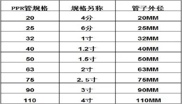 DN是指内径还是外径？常用于什么领域？