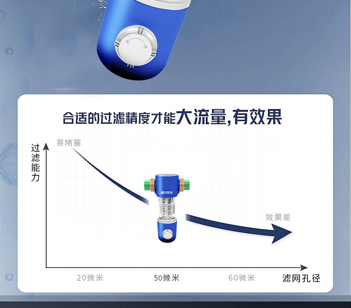 龙胜前置过滤器LS-HGS-19