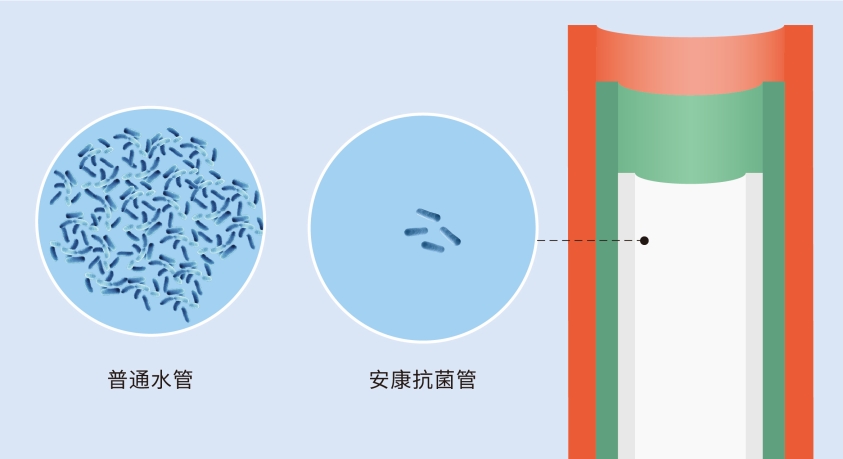 龙胜管又获CIAA抗菌认证，成国内首个双抗菌认证品牌