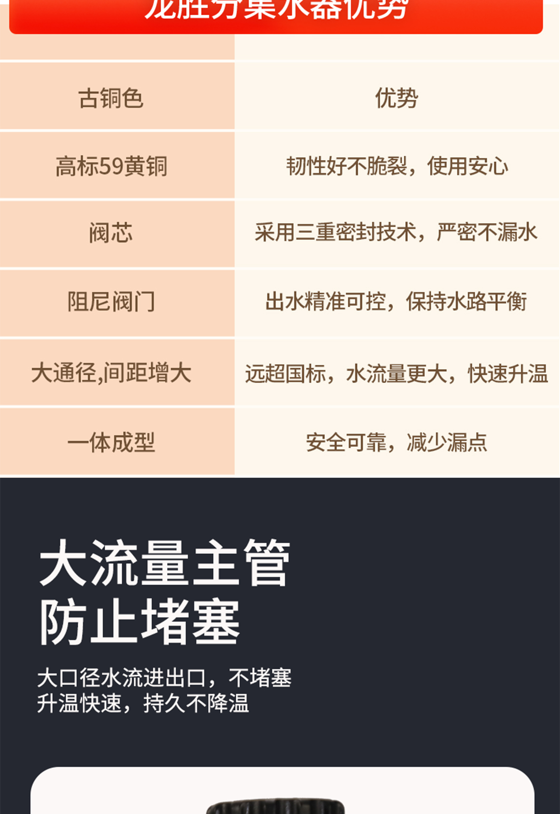 龙胜管古铜色黄铜锻造集分水器