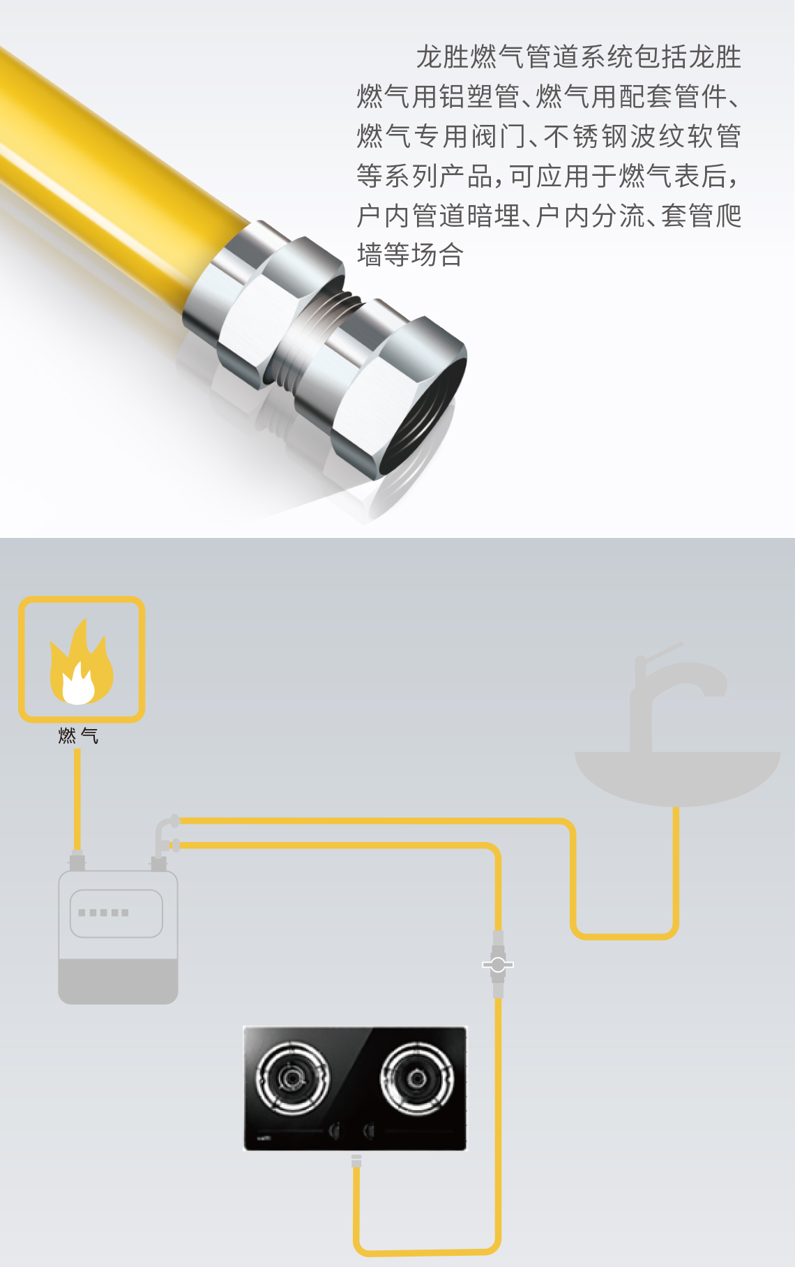 龙胜管燃气管道